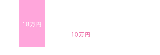 ゼロ賃価格表