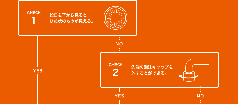 >まずはお部屋の蛇口のタイプをチェック