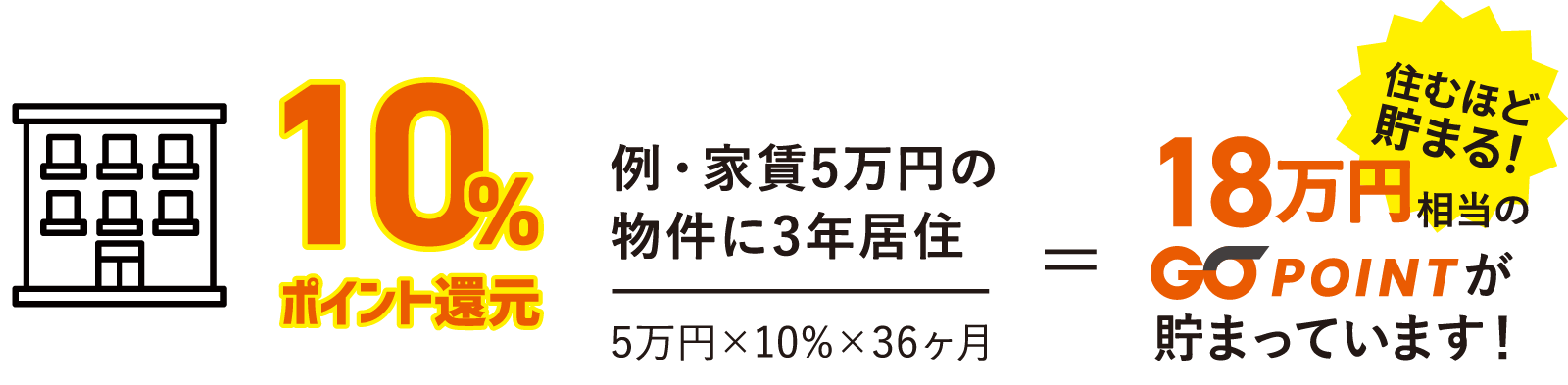 ポイント利用例