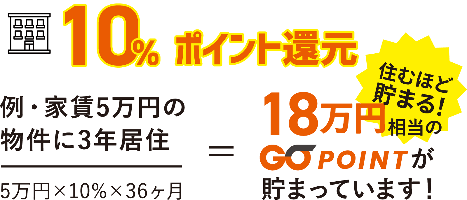 ポイント利用例