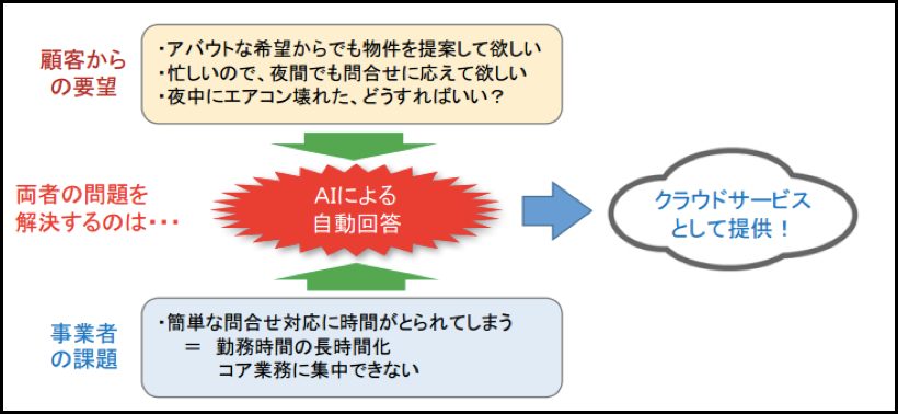 図2