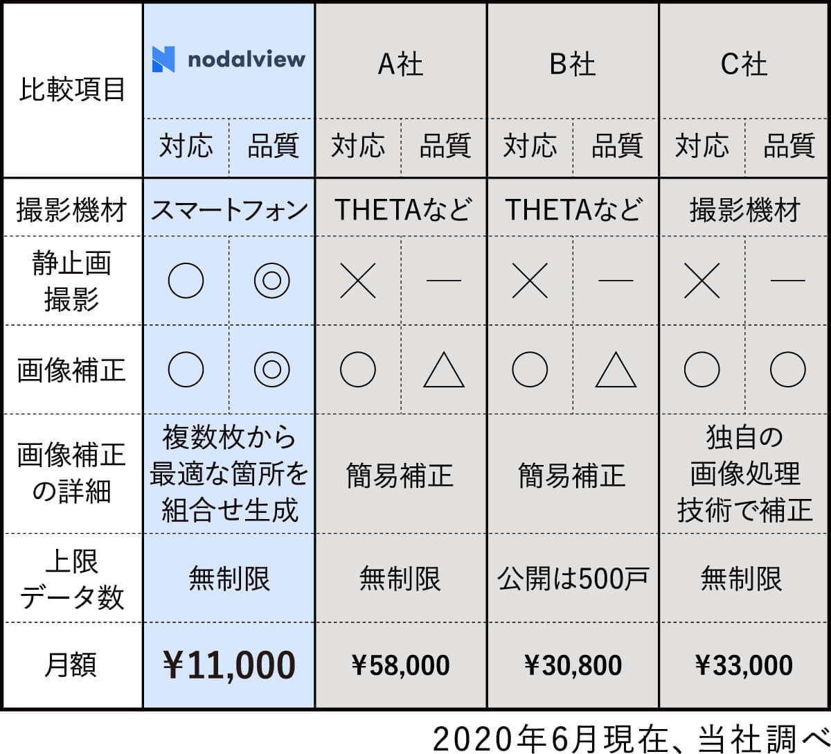 価格