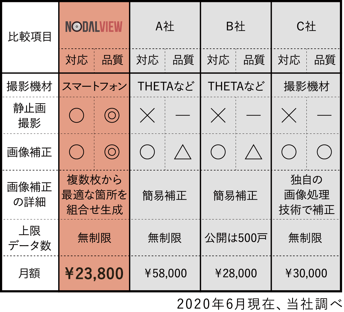 価格