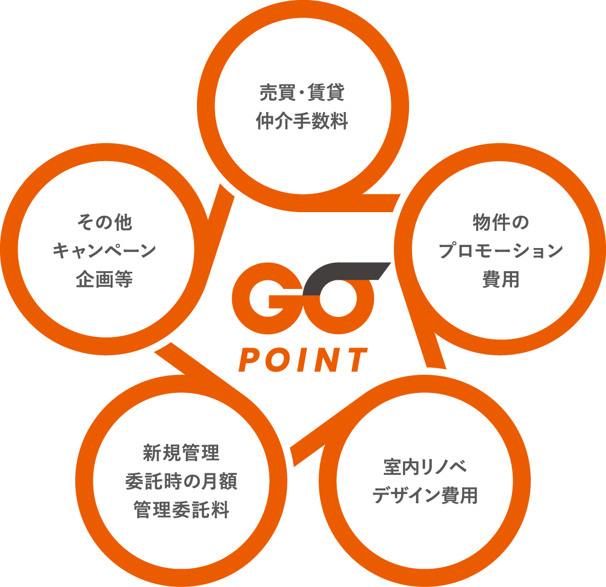 活用方法