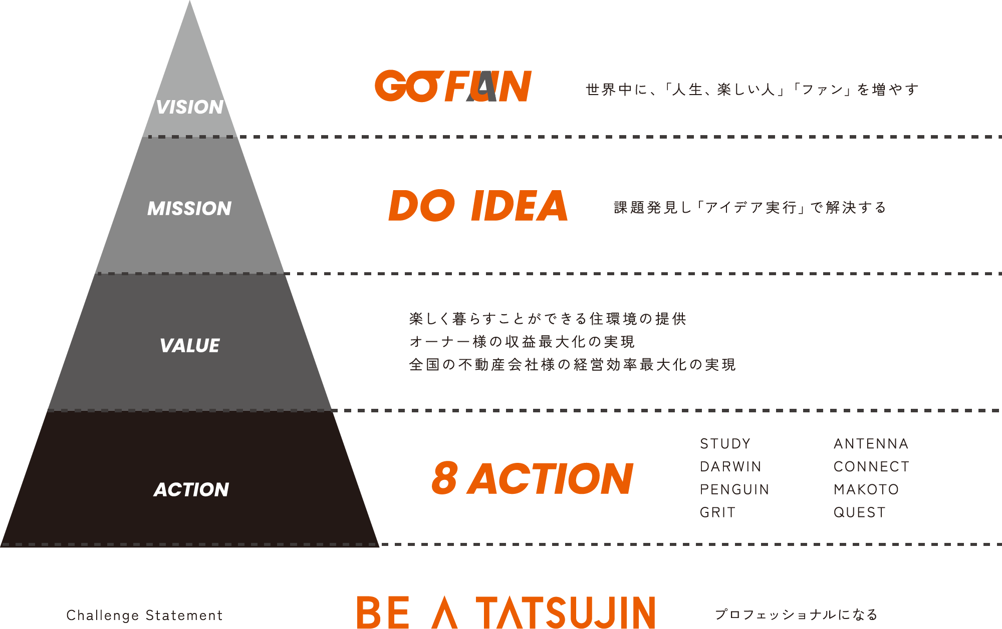 MVV＋ACTION TREE