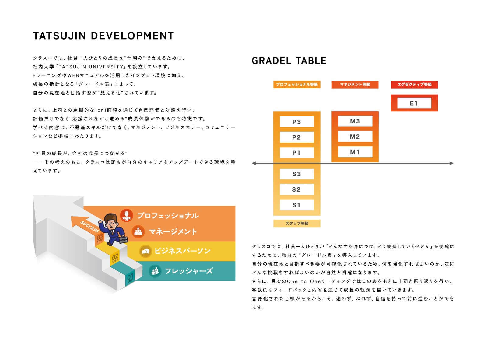 クラスコの人材教育