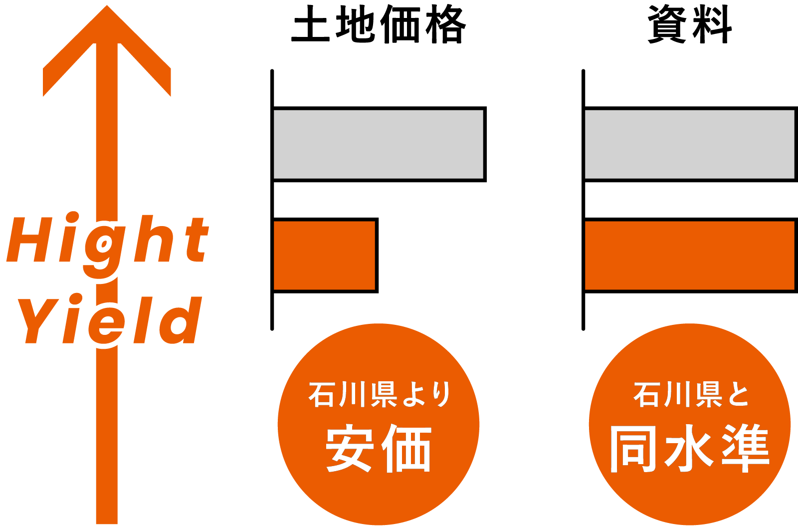 GO FUN APARTMENT