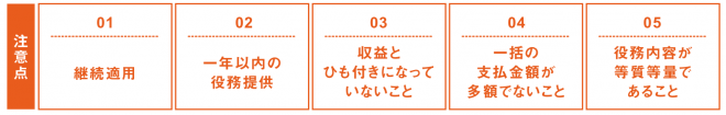 スクリーンショット 2015-03-28 9.31.25