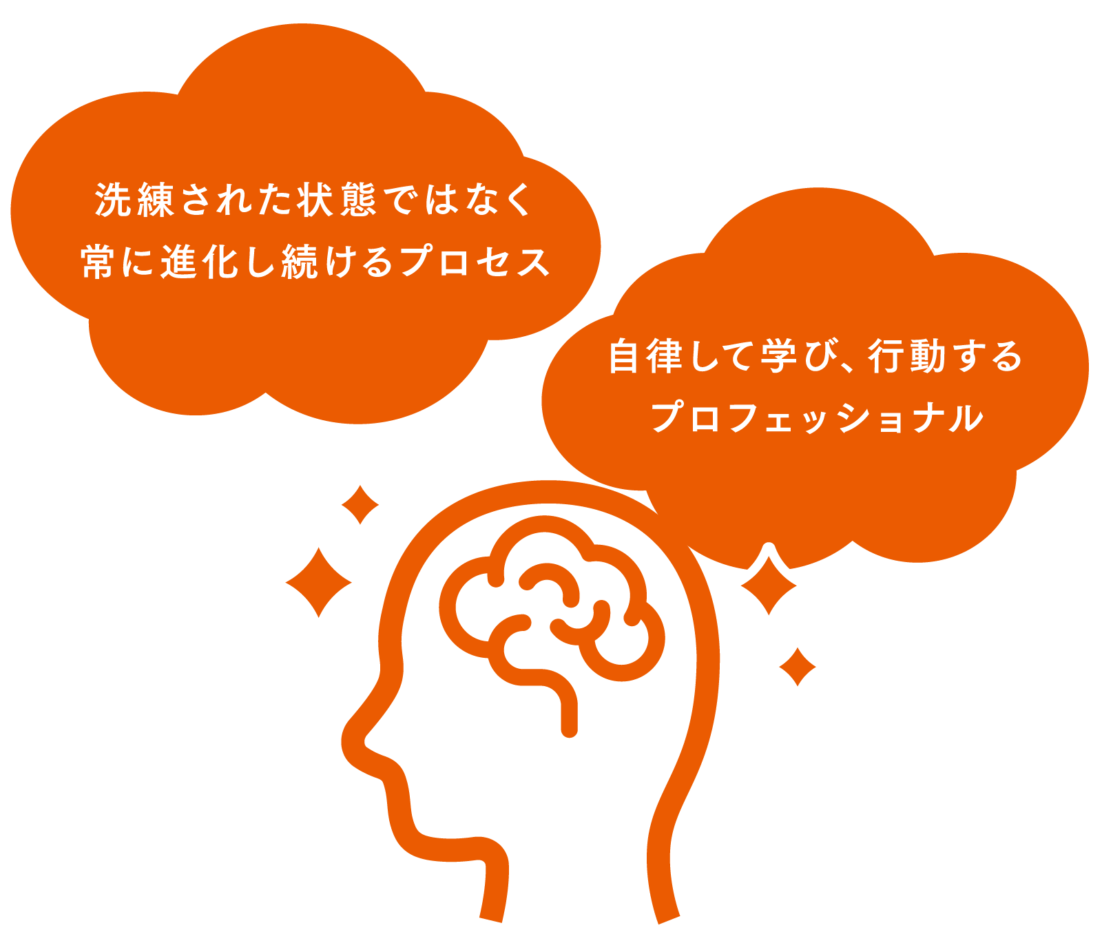 プロフェッショナル