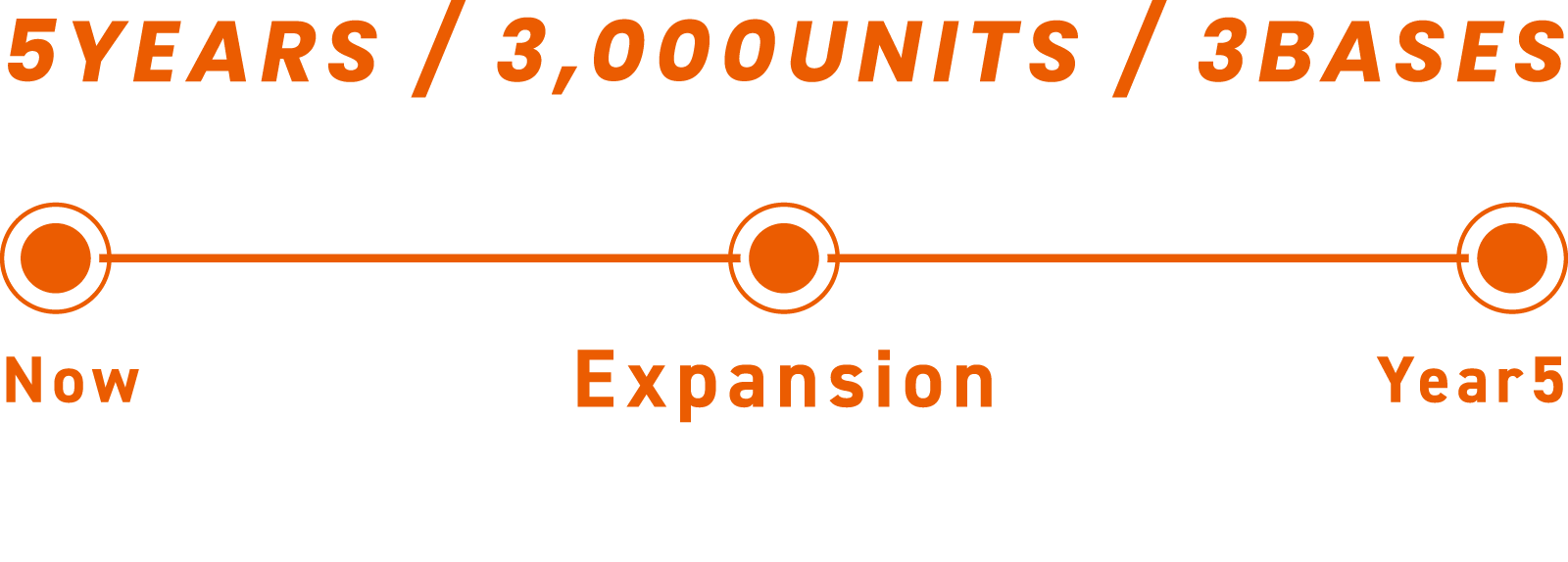 事業目標とロードマップ