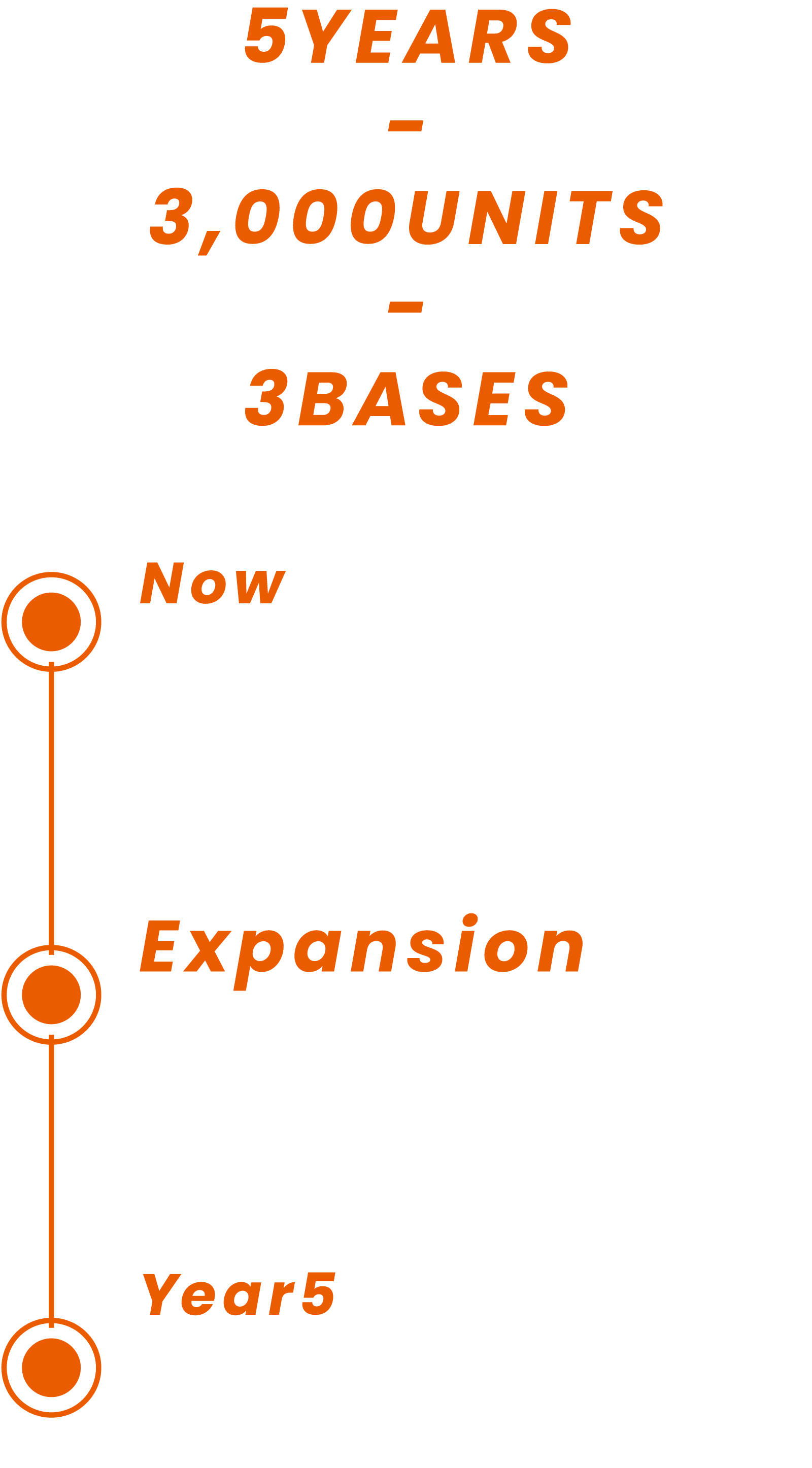 事業目標とロードマップ